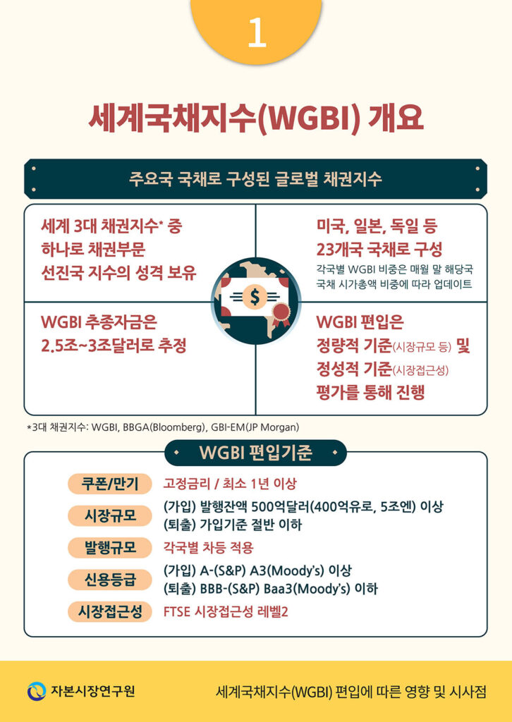 세계국채지수(WGBI) 편입에 따른 영향 및 시사점