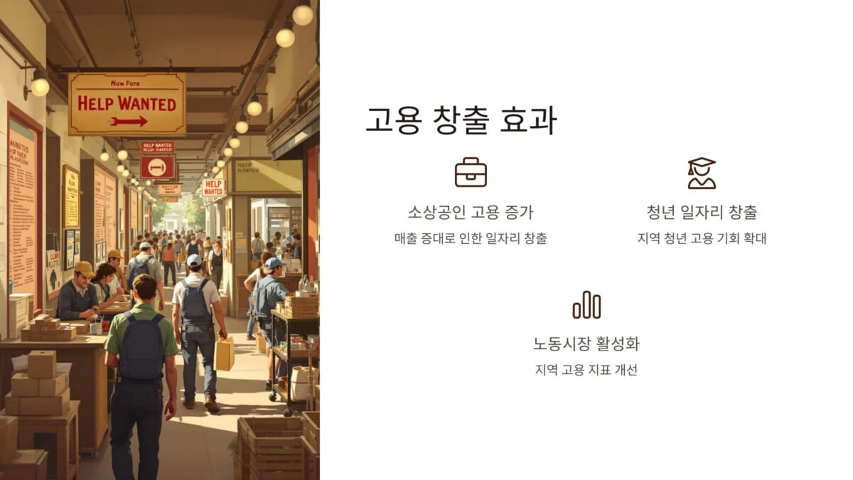 고용 창출 효과