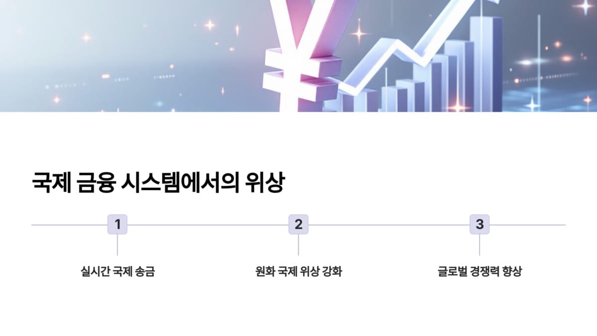 국제 금융 시스템에서의 위상 변화