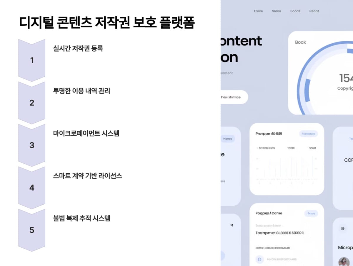 디지털 콘텐츠 저작권 보호 및 유통 플랫폼