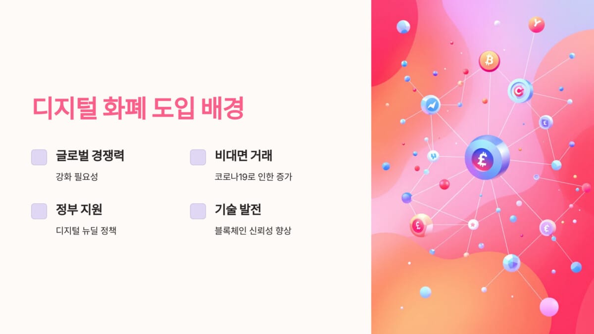 디지털 화폐 도입의 배경