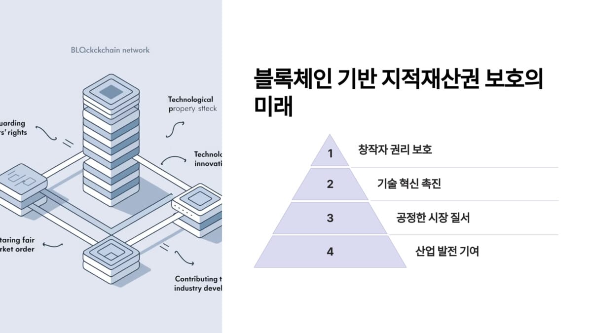 블록체인 기반 지적재산권 보호 시스템의 미래