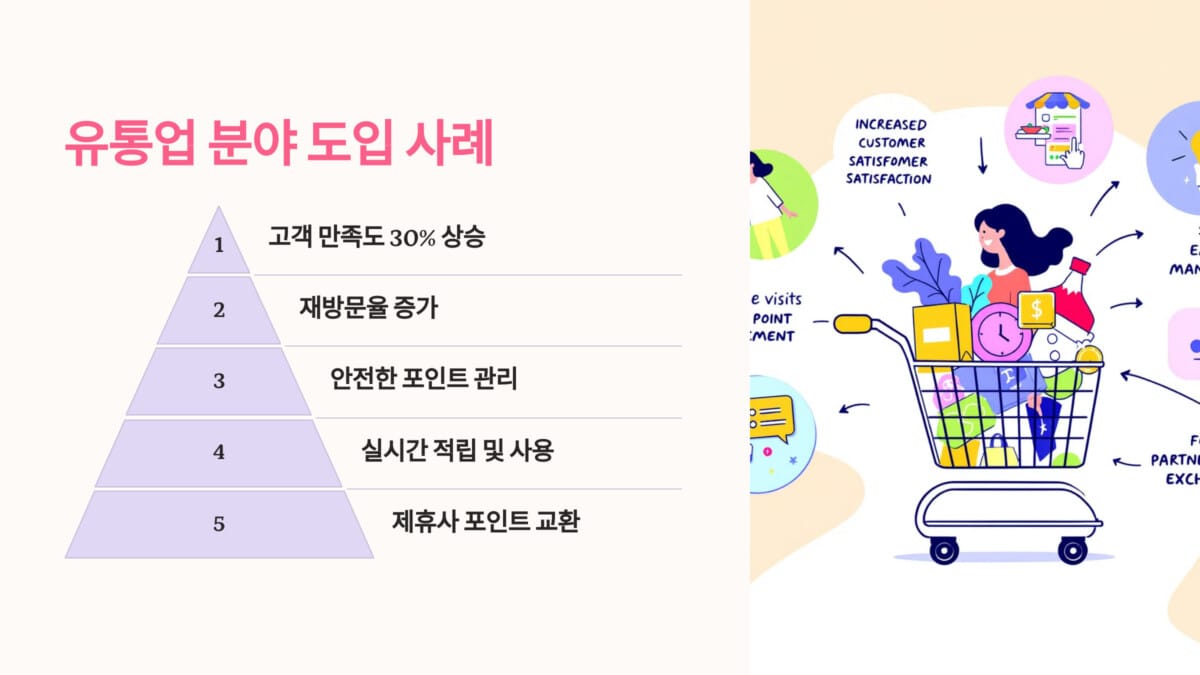 유통업 분야 도입 사례