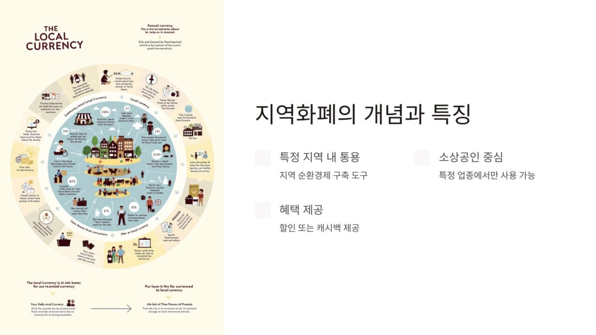 지역화폐의 개념과 특징