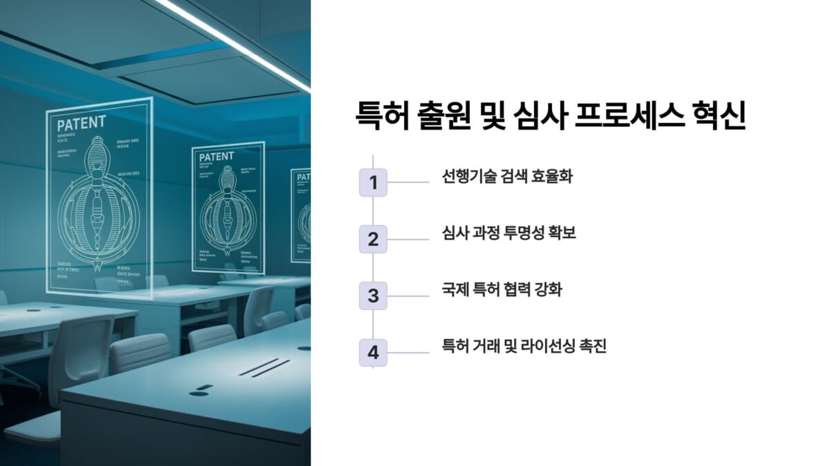 특허 출원 및 심사 프로세스의 혁신