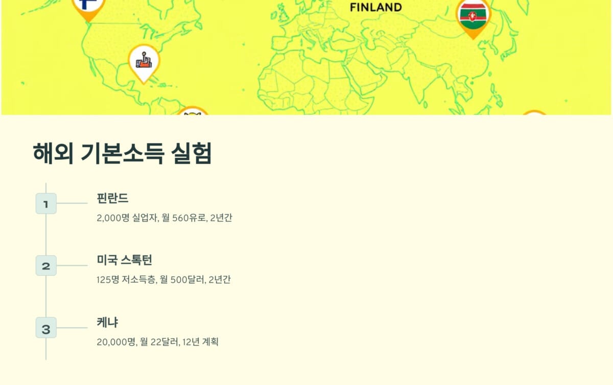 해외 기본소득 실험