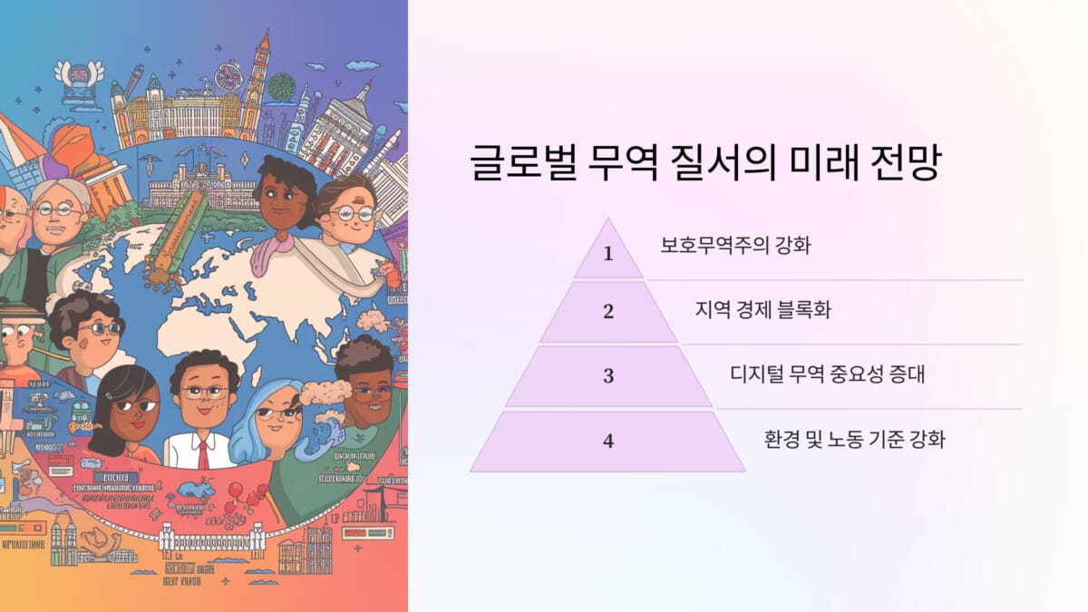 글로벌 무역 질서의 미래 전망