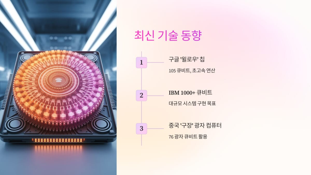 양자컴퓨터의 최신 기술 동향