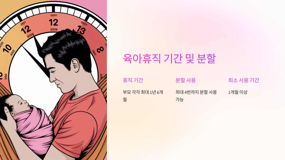 육아휴직 기간 및 분할 사용