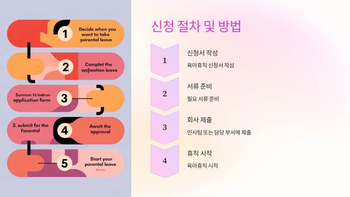 육아휴직 신청 절차 및 방법