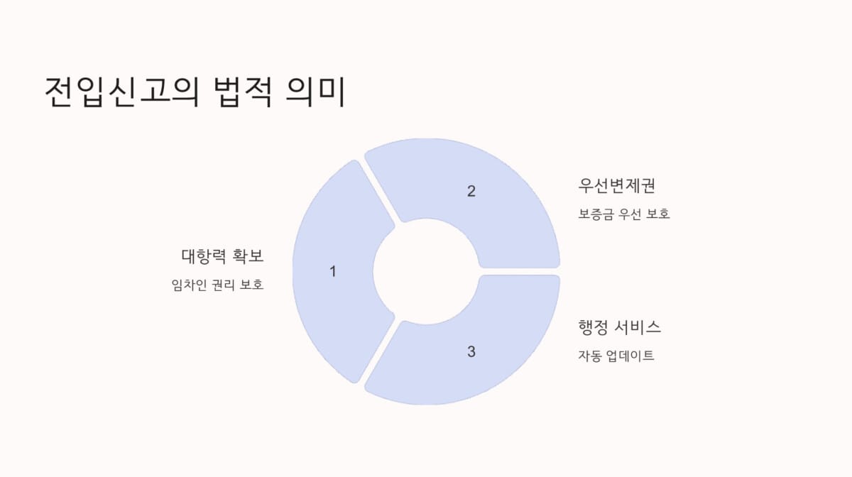 전입신고의 법적 의미