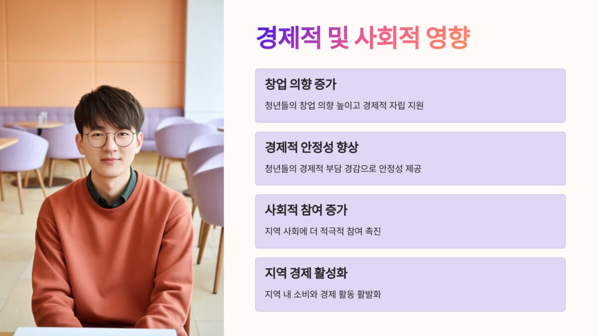 경기도 청년기본소득 경제적 및 사회적 영향