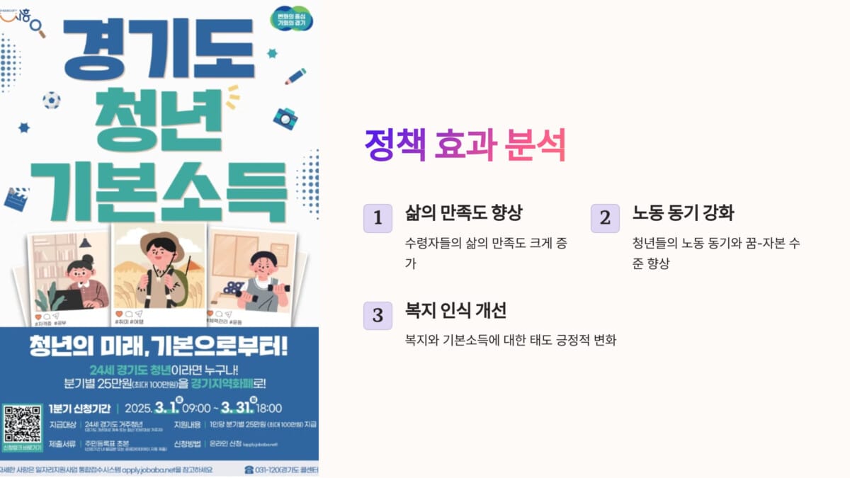 경기도 청년기본소득 정책 효과 분석