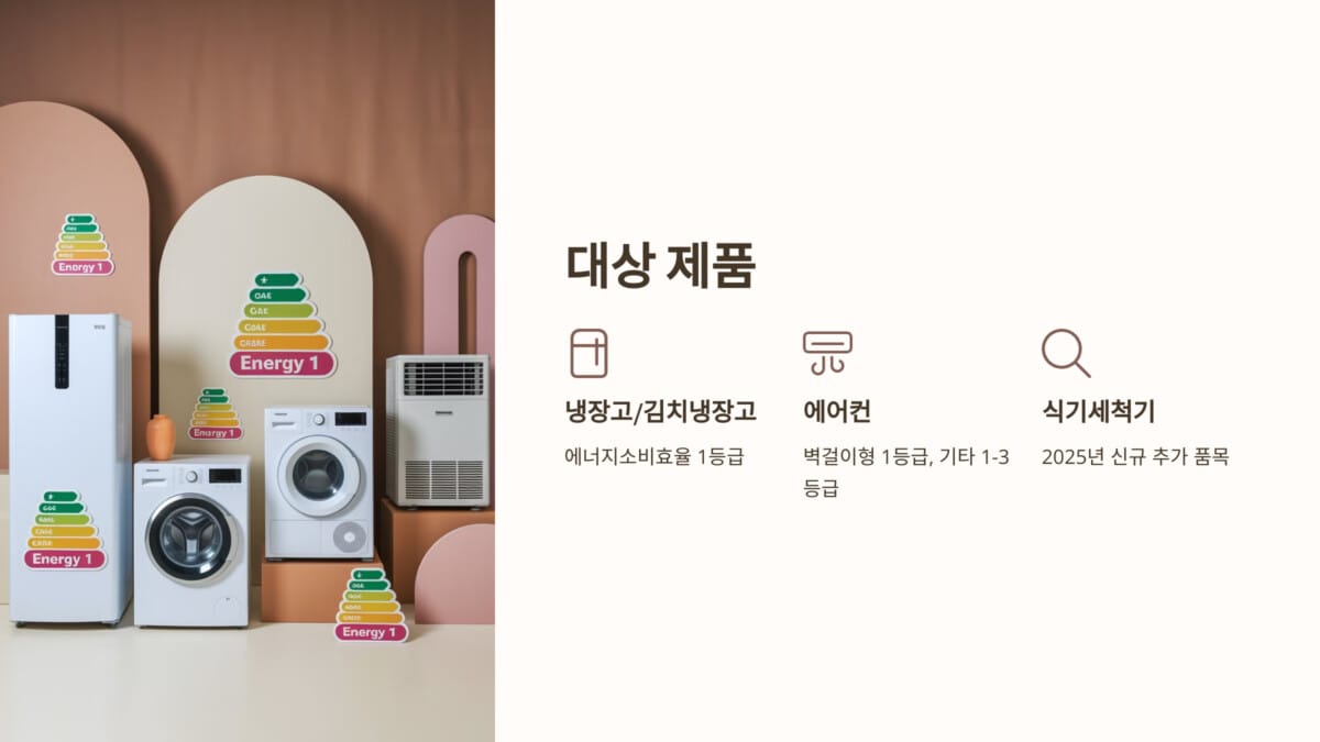 고효율가전환급 제도 대상 제품