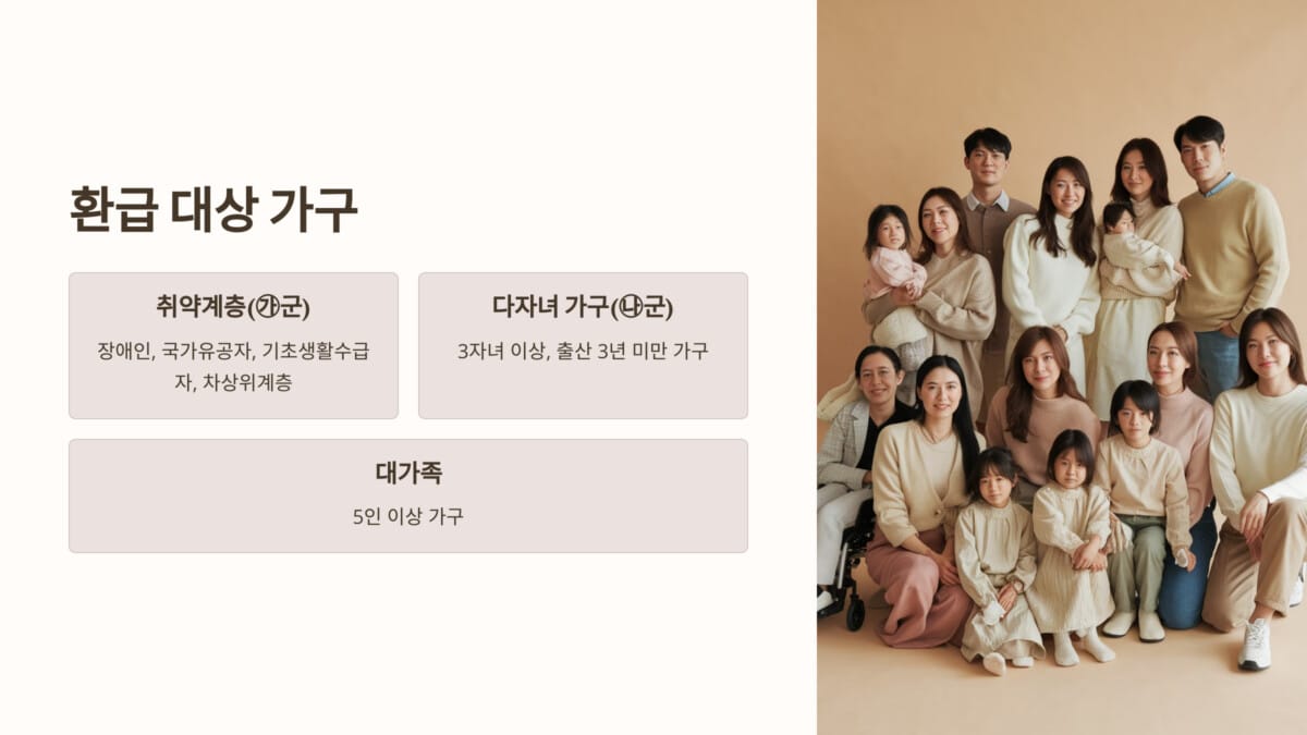 고효율가전환급 제도 환급 대상 가구