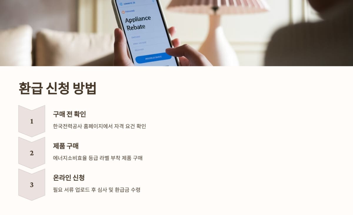 고효율가전환급 제도 환급 신청 방법