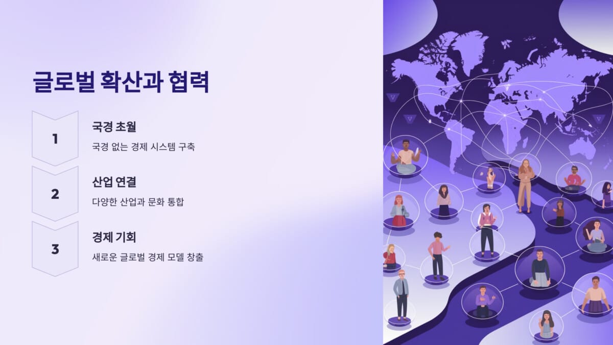 메타버스 경제의 미래 글로벌 확산과 협력