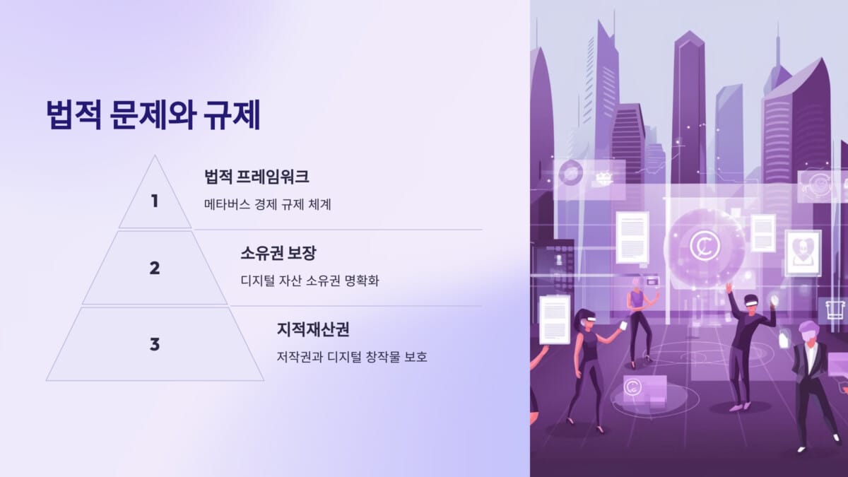 메타버스 경제의 법적 문제, 소유권과 규제