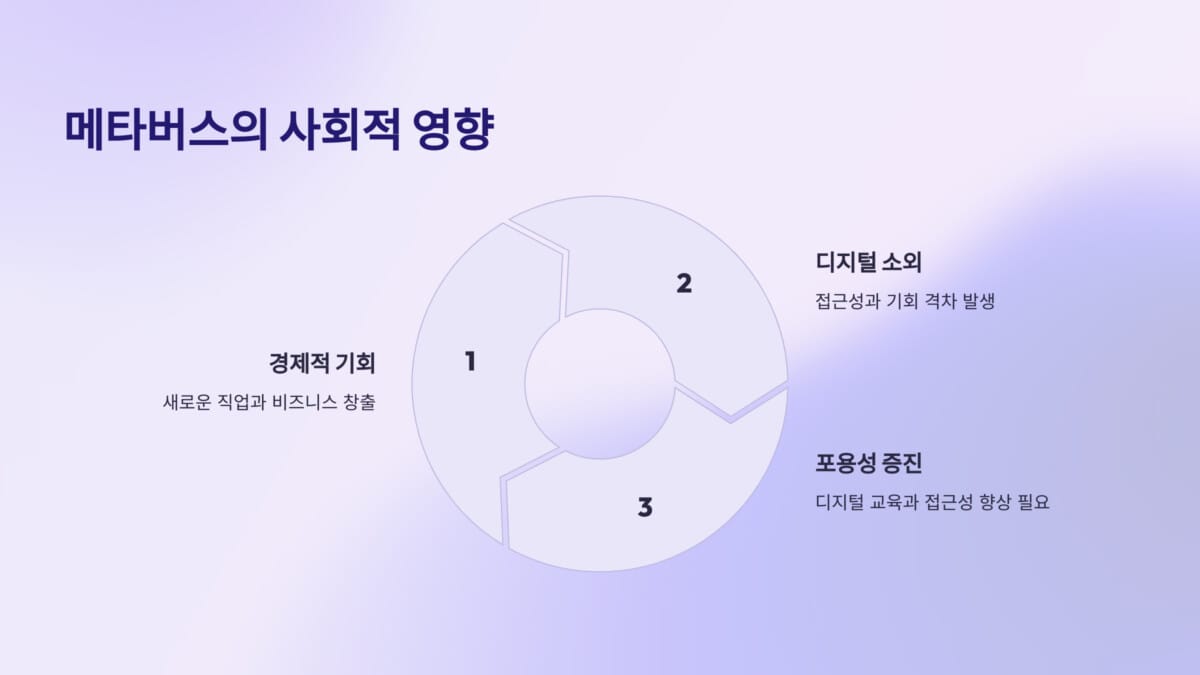 메타버스 경제의 사회적 영향