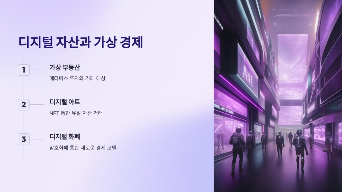 메타버스 경제의 성장, 디지털 자산과 가상 경제
