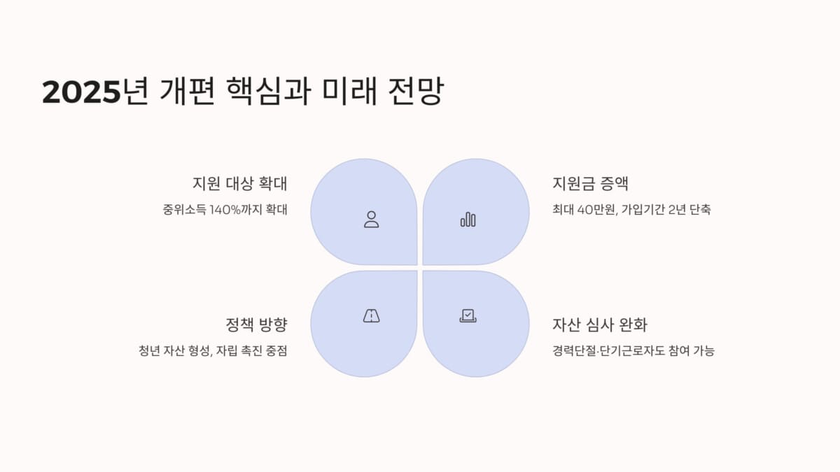 2025년 개편의 핵심 포인트와 미래 전망