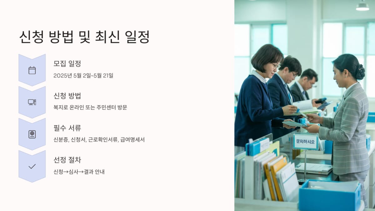 2025년 청년내일저축계좌 신청 방법 및 최신 일정