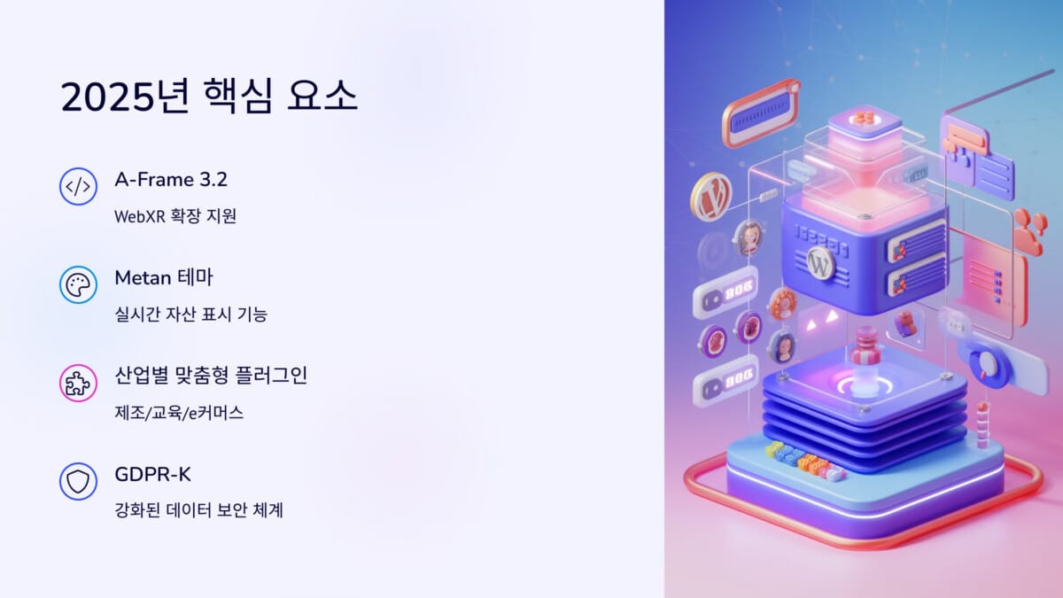 워드프레스 메타버스 통합의 2025년 핵심 요소