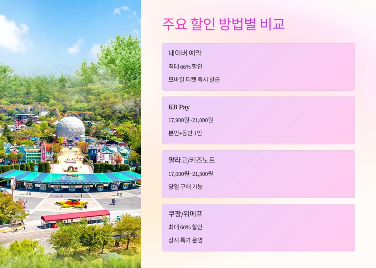 서울랜드 할인 혜택별 상세 비교